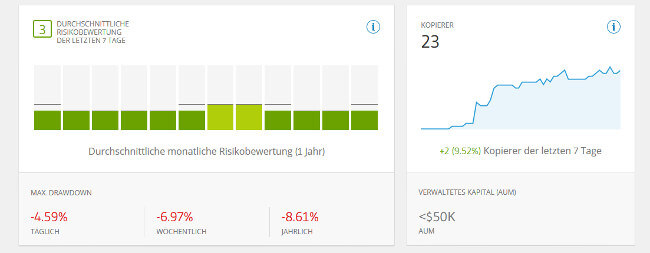 etoro_risiko-und-kopierer