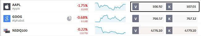 etoro_spread