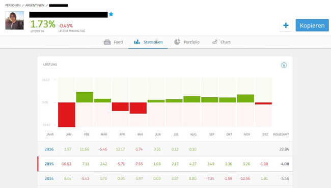 etoro_trader-statistik