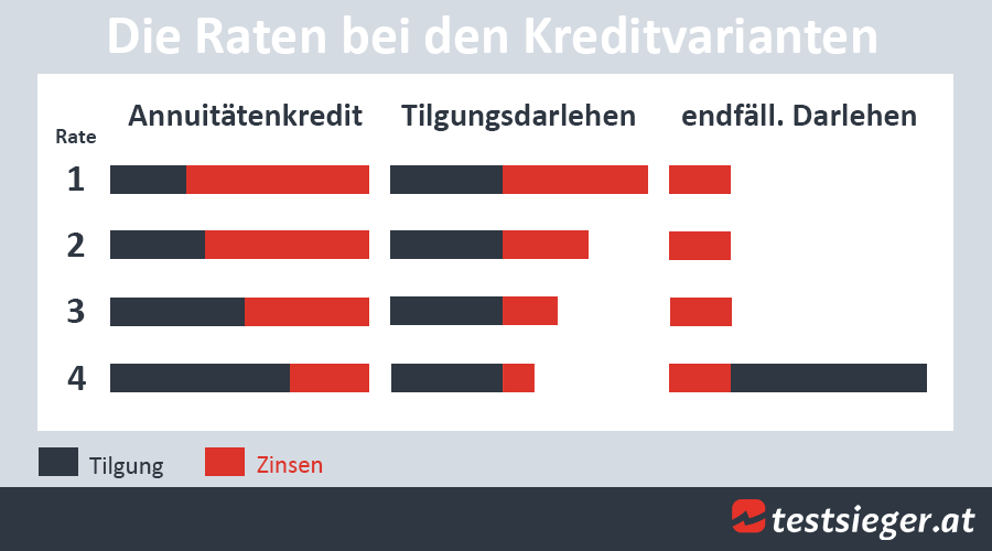 Tolle Infografikvorlage für AT