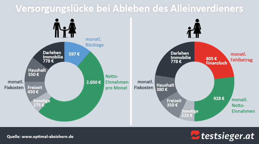 Darstellung der Kreditwürdigkeit von Personen in einer Skala